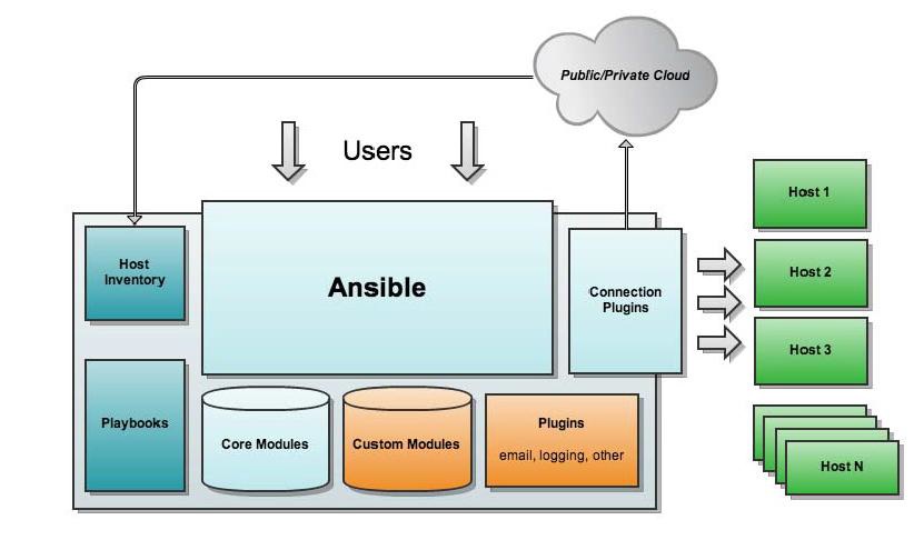 Ansible架构.jpg