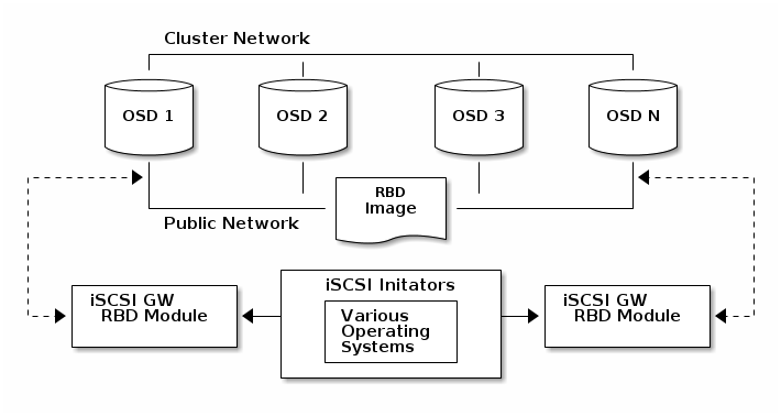 iscsi-1.png