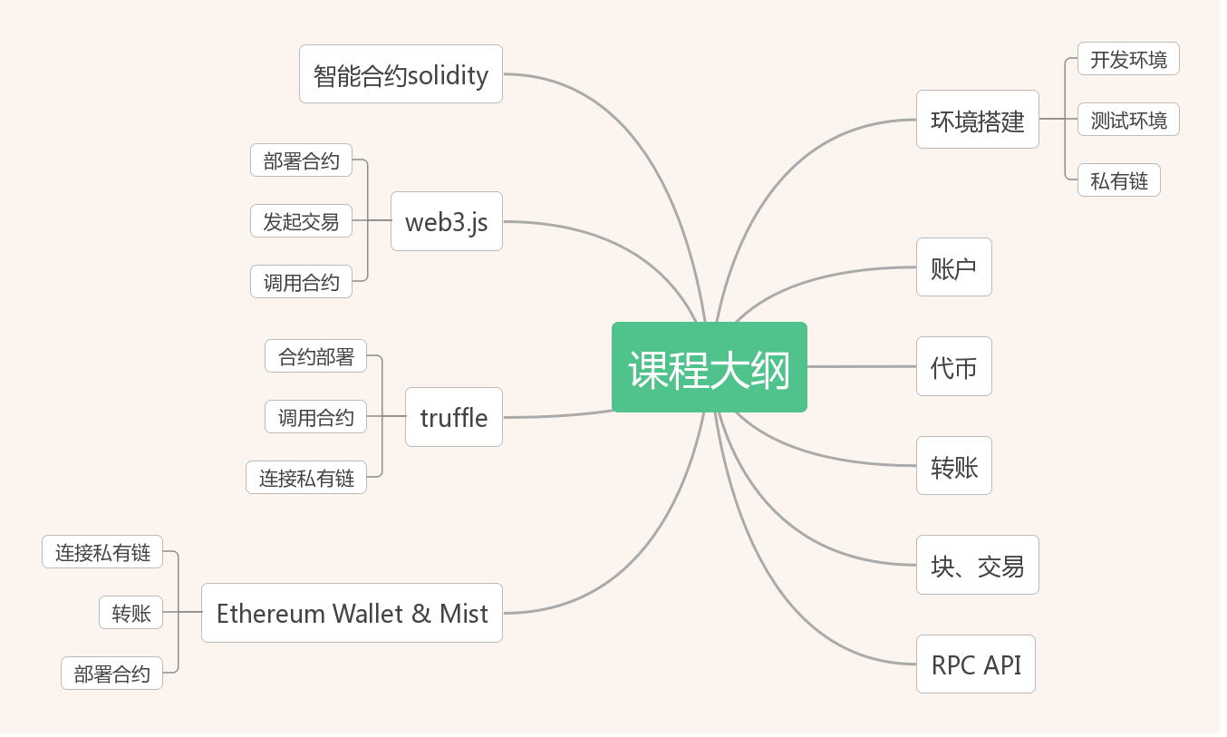 课程大纲.png