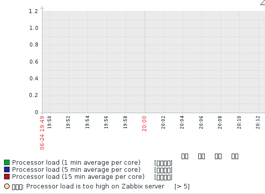 zabbix 乱码.png