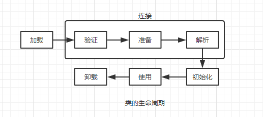 类的生命周期.png