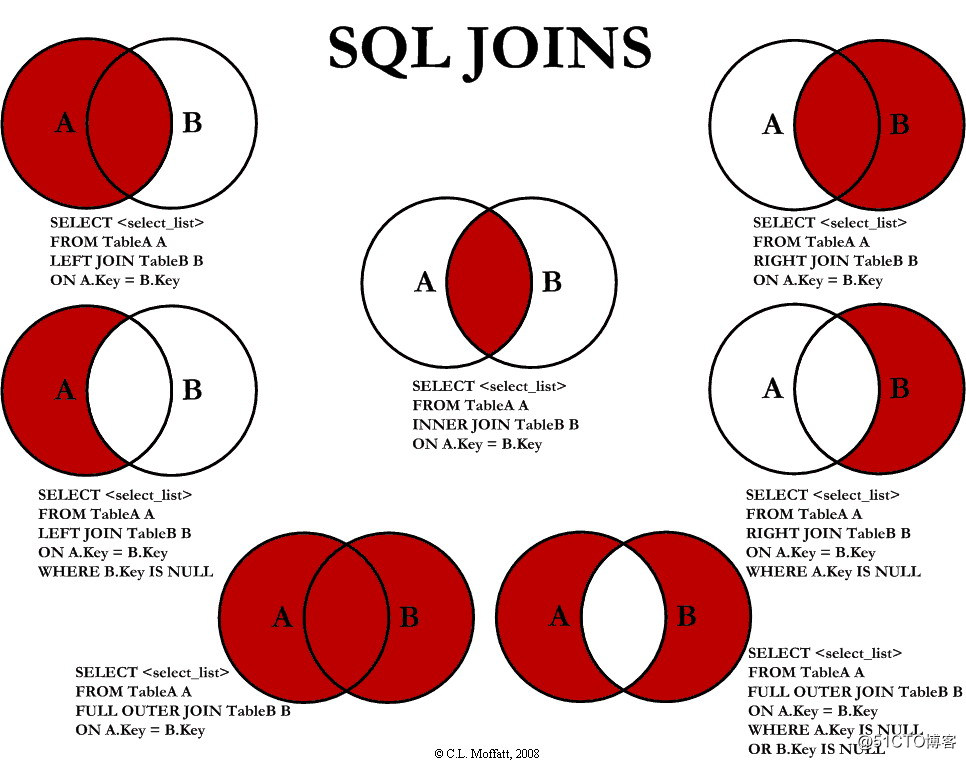 SQL JOINS.jpg