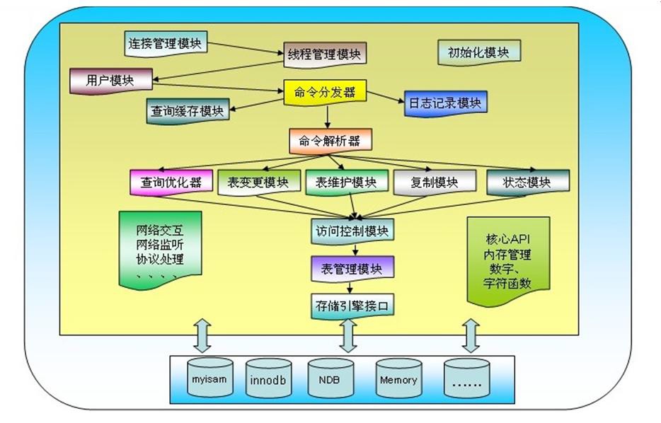 MySQL体系结构.jpg