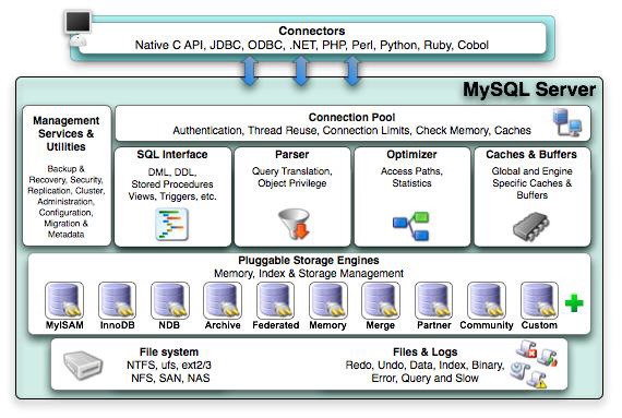 MySQL架构.jpg