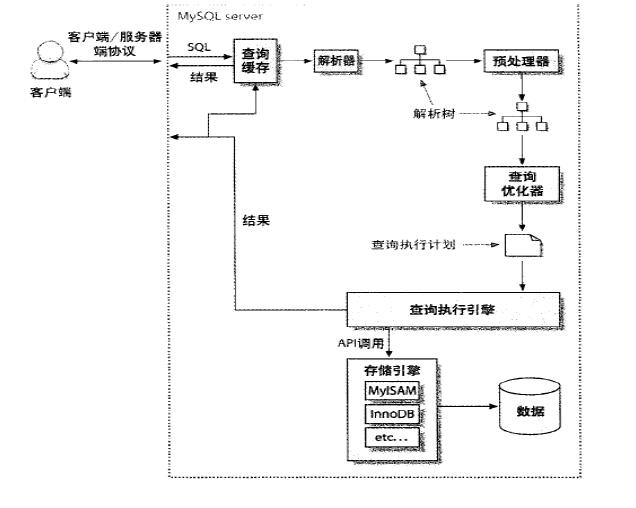 查询的执行路径.jpg