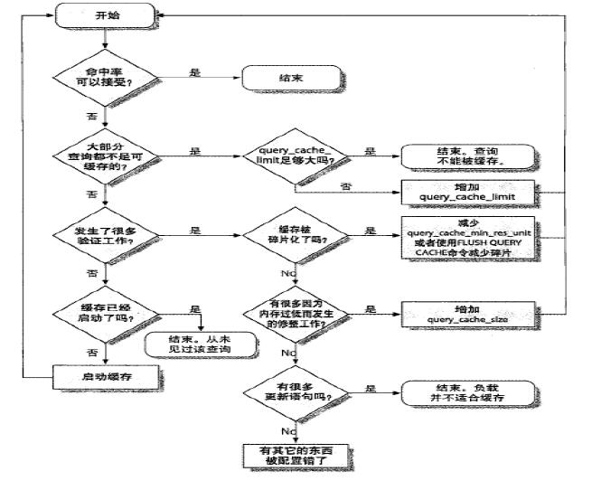 优化查询缓存.jpg