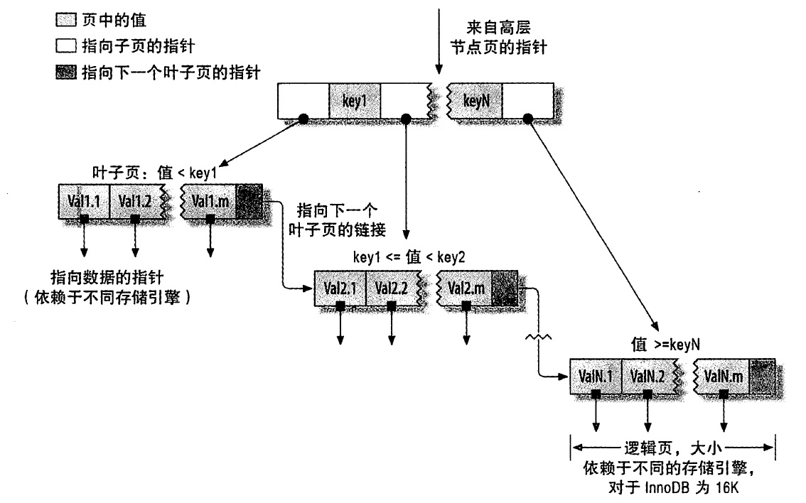 B+TREE索引.jpg