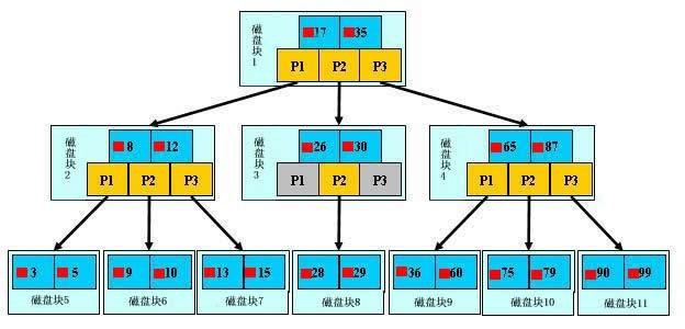 B+tree索引2.jpg