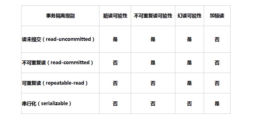 事务隔离级别.jpg