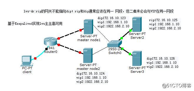 keepalived高可用nginxhtttpd双主模型