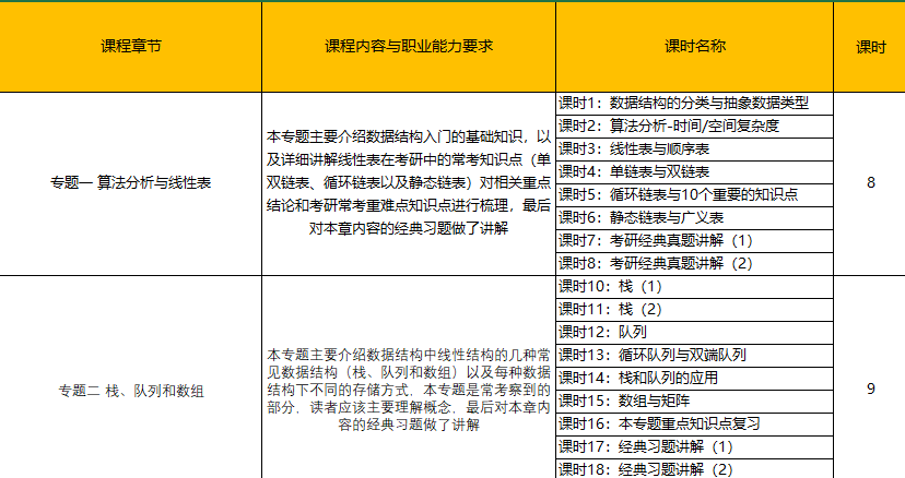 考研数据结构视频