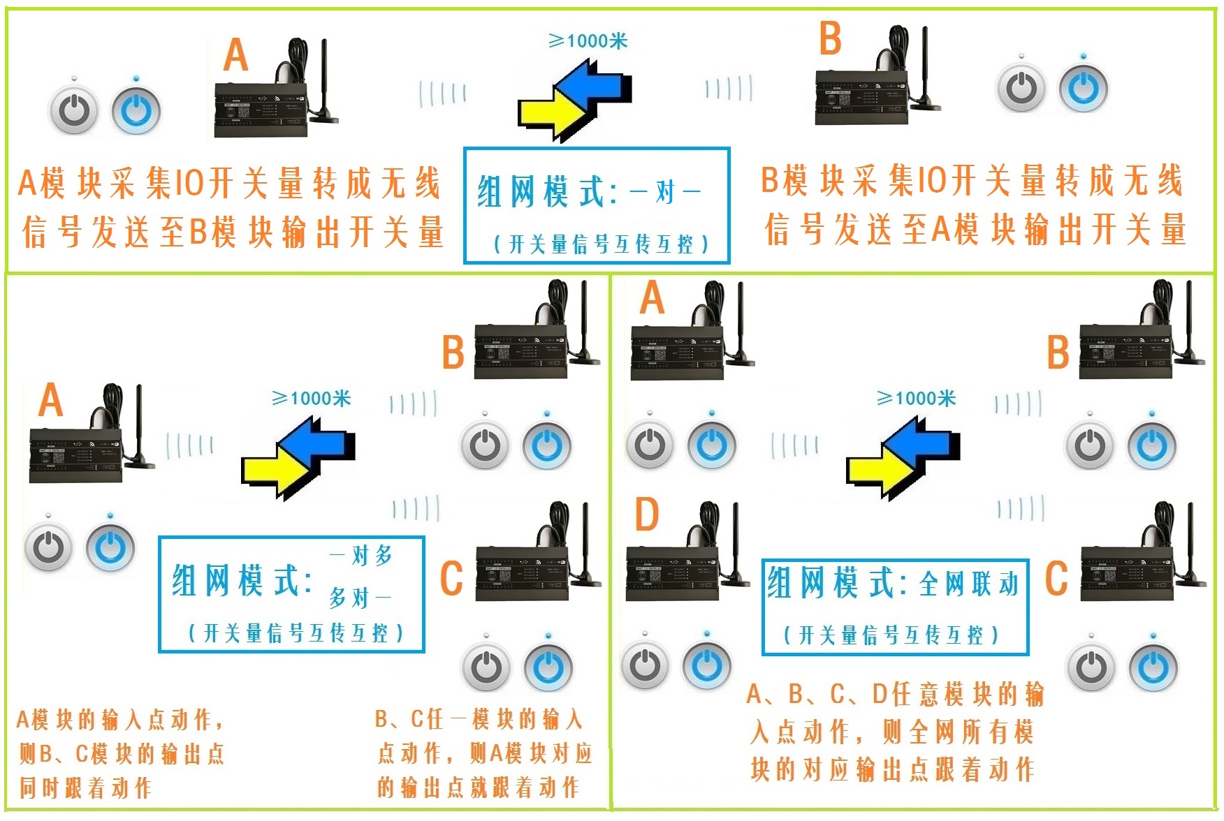 1.ZKD-XXX-LORA组网一对一.jpg