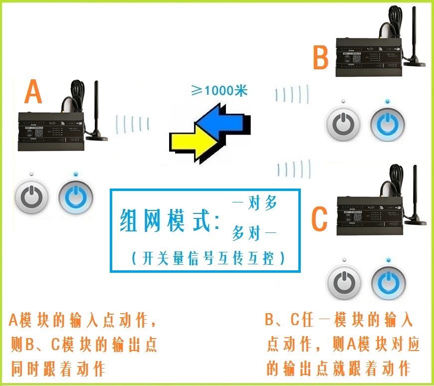 2.ZKD-XXX-LORA组网一对多+多对一.jpg