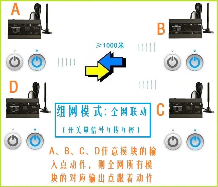 3.ZKD-XXX-LORA组网全网联动.jpg