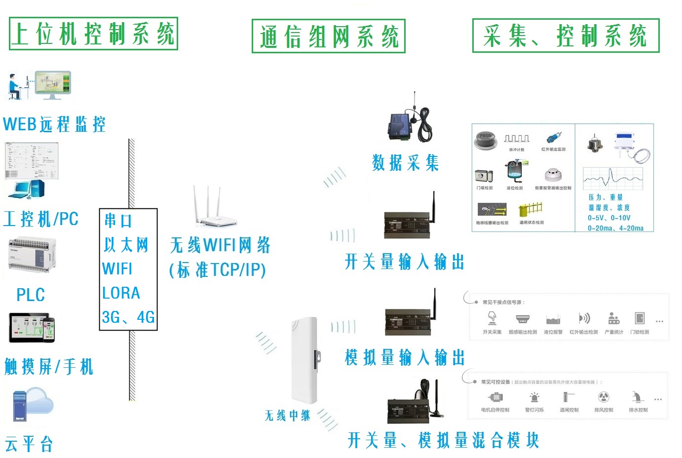 ZKD-WIFI组网.jpg