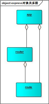express对象关系图.jpg