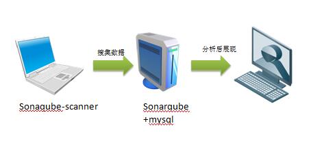 sonarqub.jpg