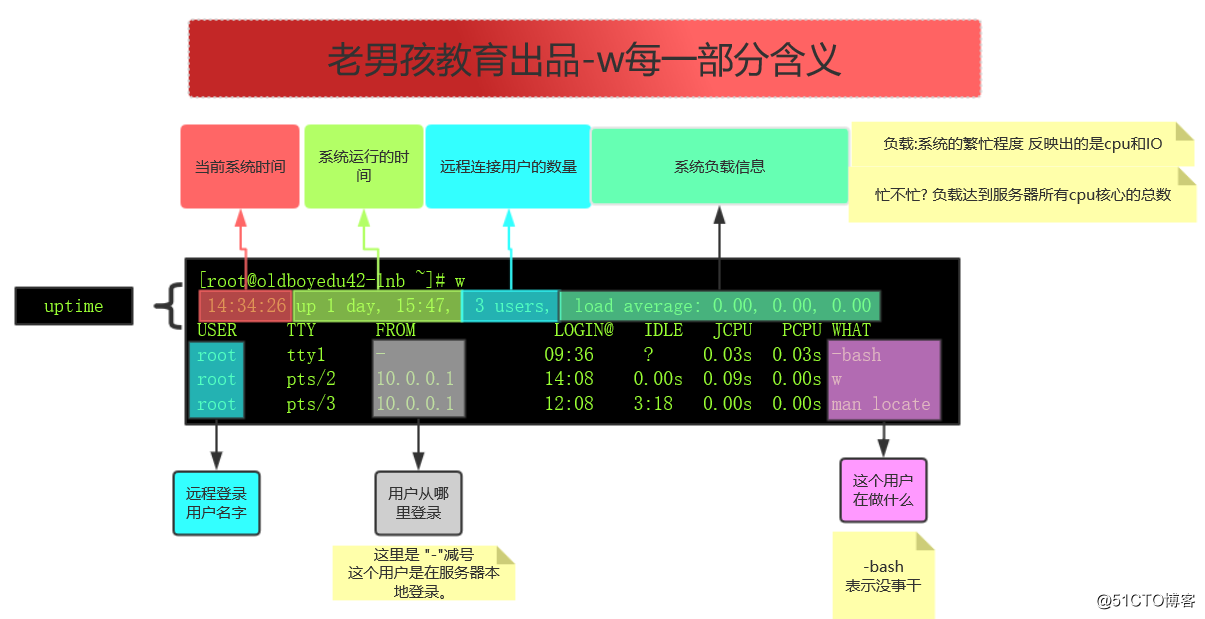 w命令.png