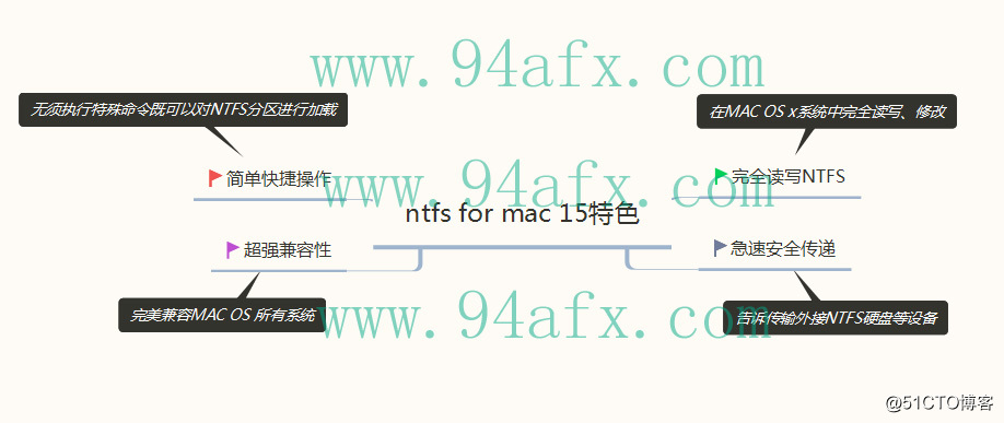 ntfs for mac 15特色.jpg