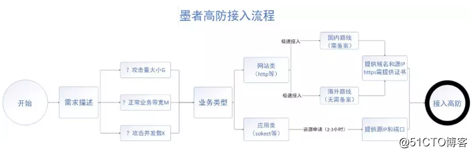 QQ截图20180914172248.png