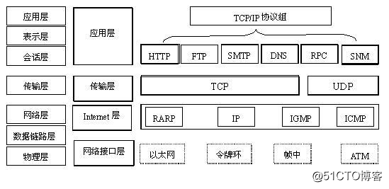 TCP IP协议.png