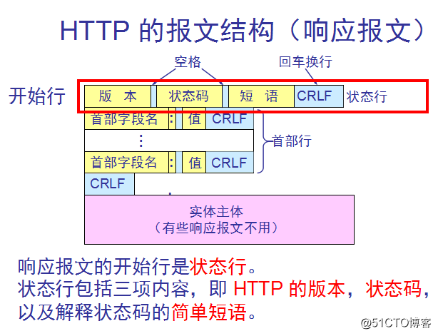 HTTP响应报文.png