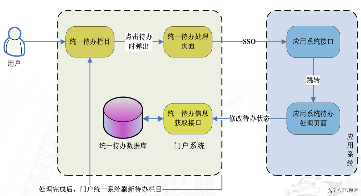 統一待辦.png