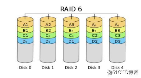raid6.PNG