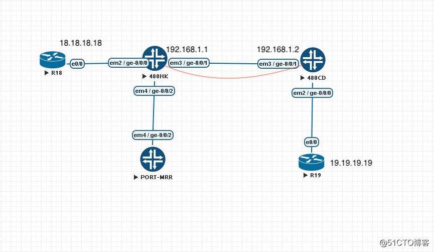 GRE-TOPOLOGY.png