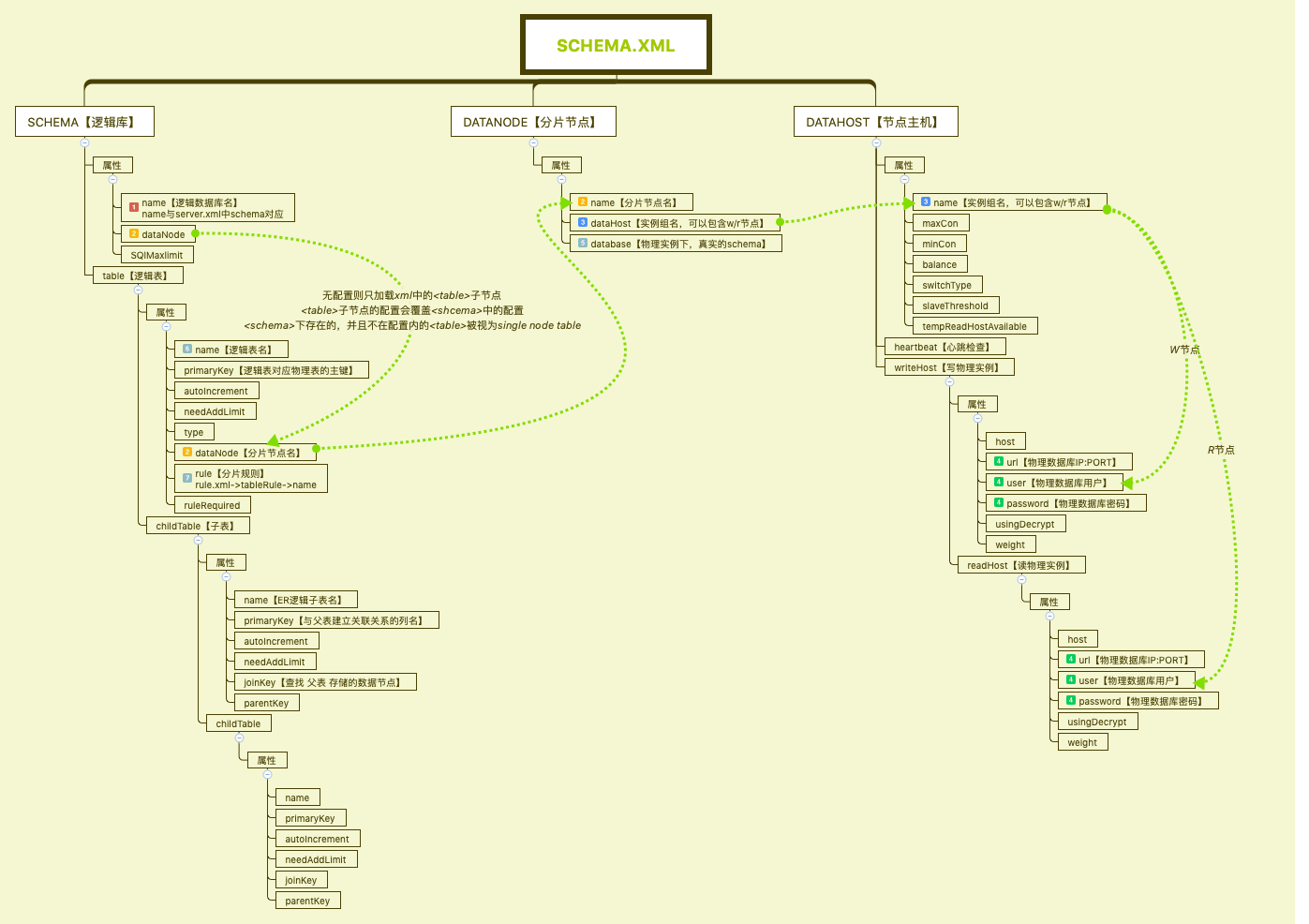 schema.xml.gif