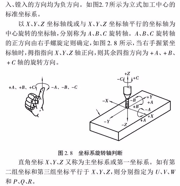 加工中心的坐标系怎么看