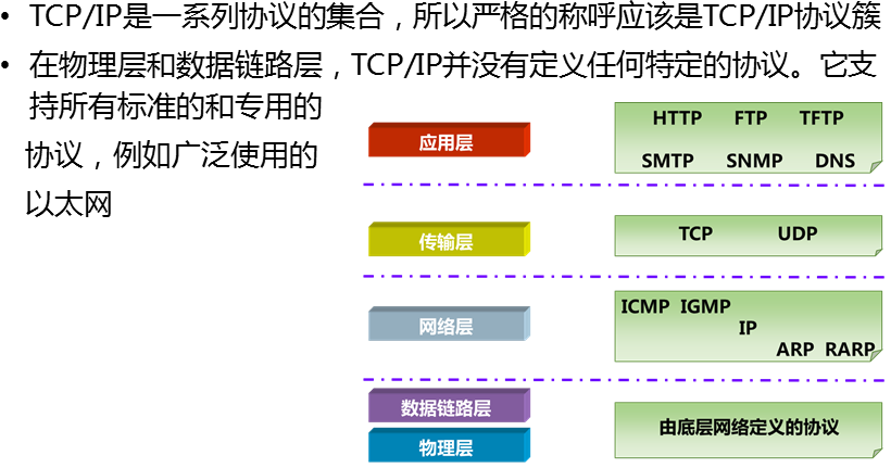 运维小白的成长日记第三天基础网络构建osi七层模型与tcpip模型