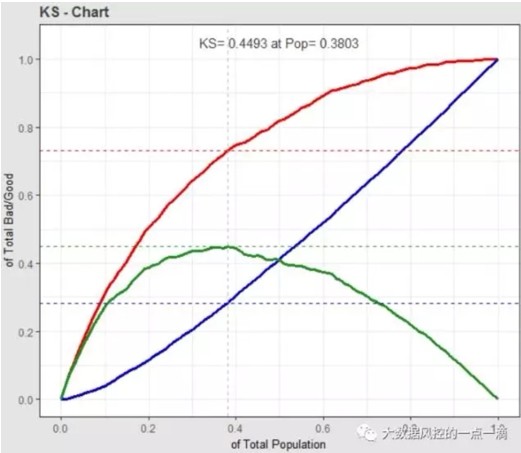 r语言绘制ks曲线