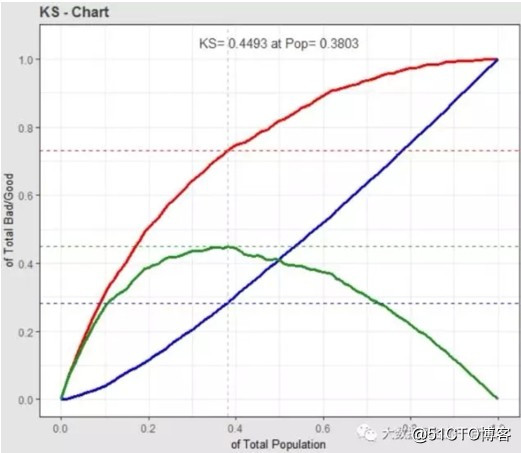 r语言绘制ks曲线