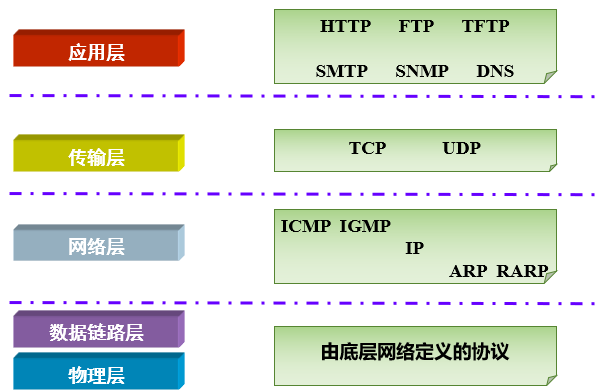 计算机网络参考模型