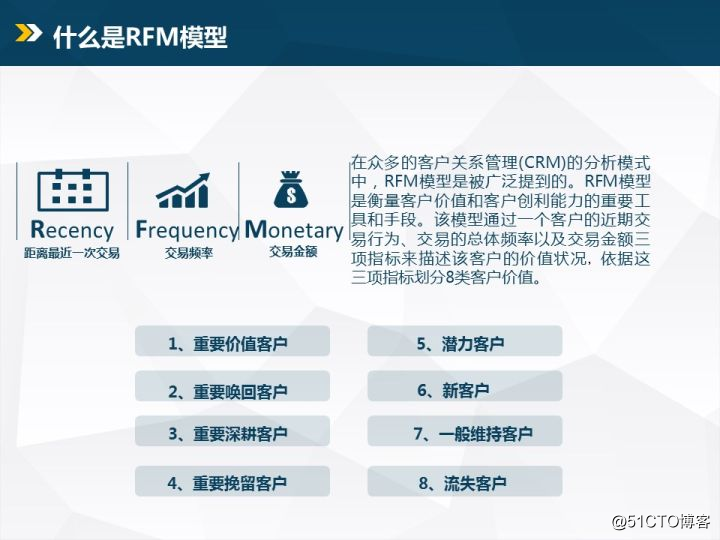 p2p中的 rfm模型如何实际应用_weixin_33885676的博客-csdn博客