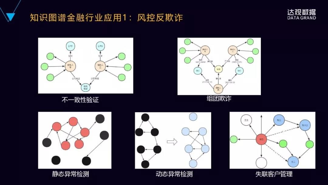 一文详解达观数据知识图谱技术与应用技术直播回顾