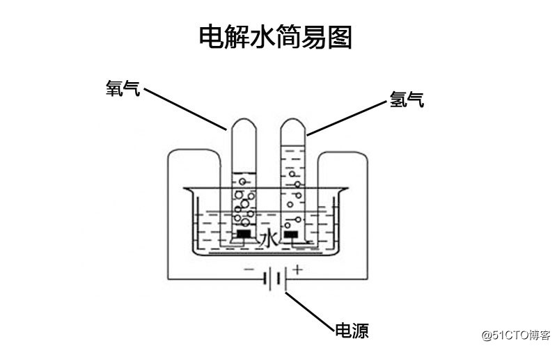 电解水为什么用可调电源?是因为可调电源有这个功能!