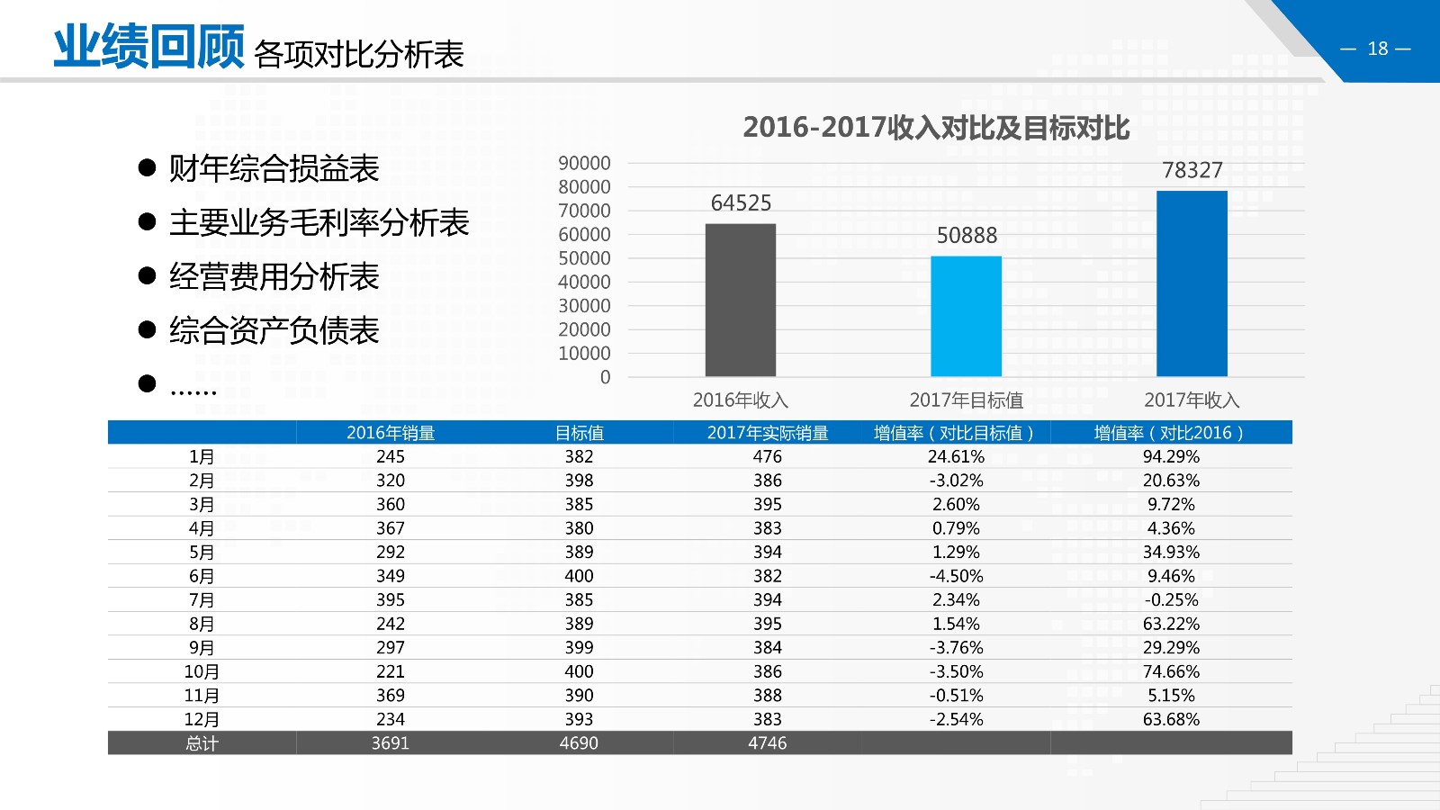 金融财务数据分析报告ppt模板