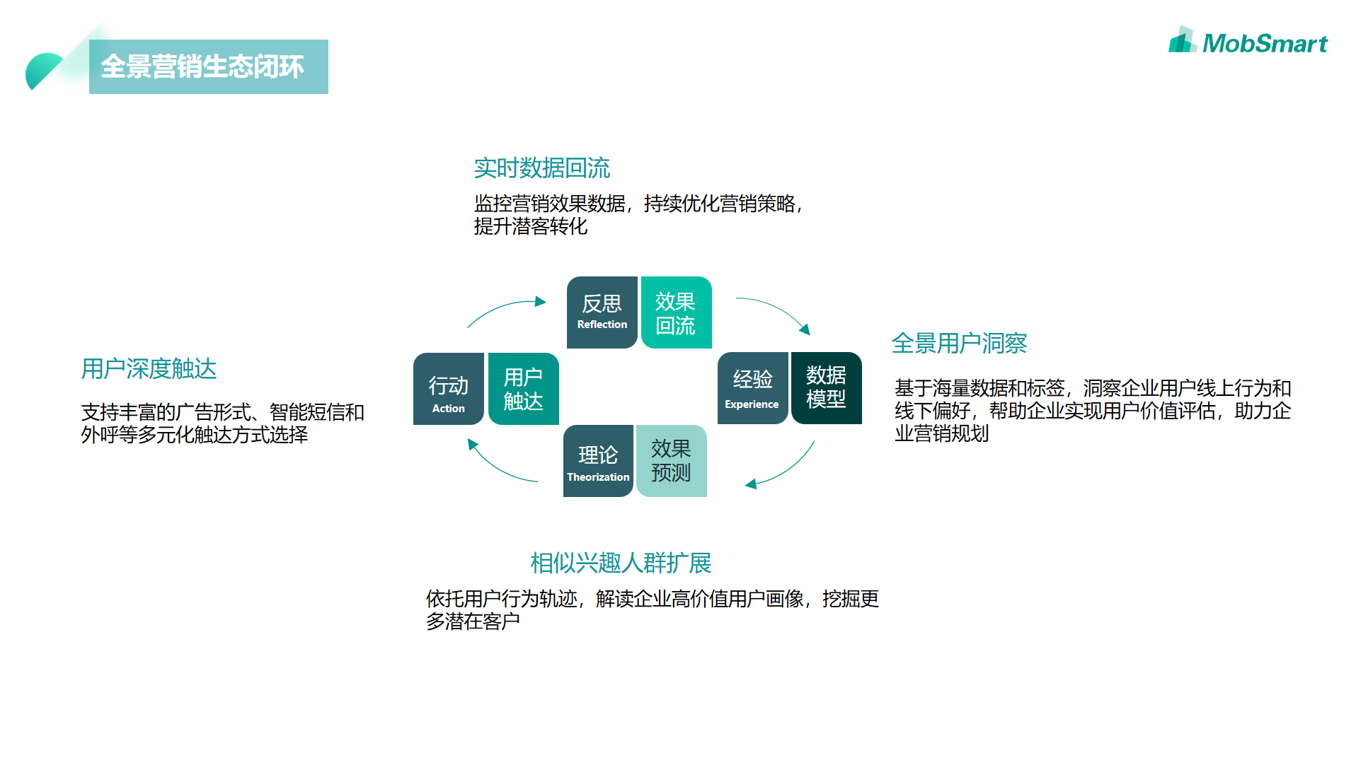 第一家关店的盒马鲜生,大数据眼光看新零售的转型之路