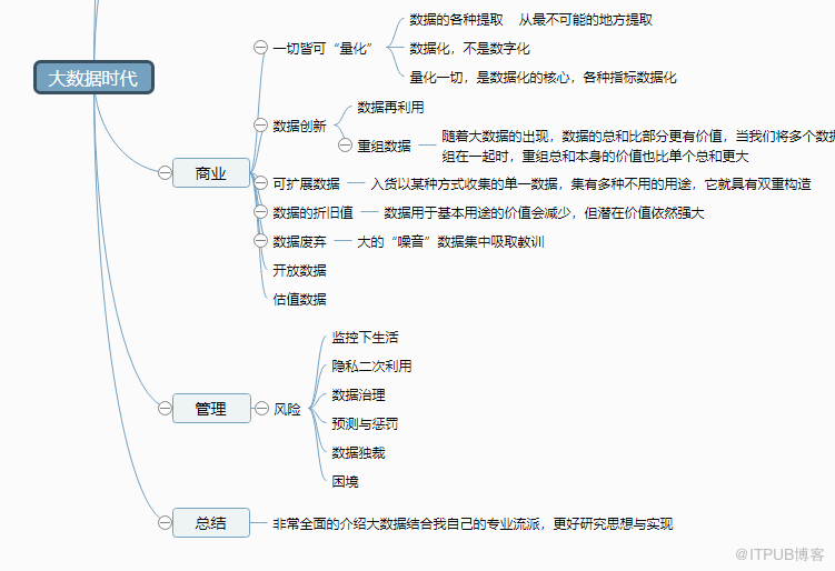 下面是分享的大数据时代思维导图模板以及绘制方法.