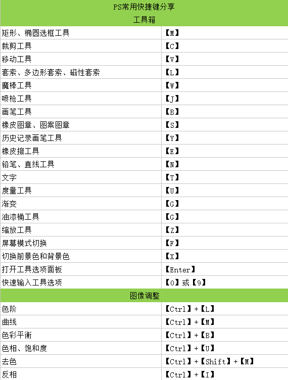 ps常用快捷键分享,教你轻松玩转ps