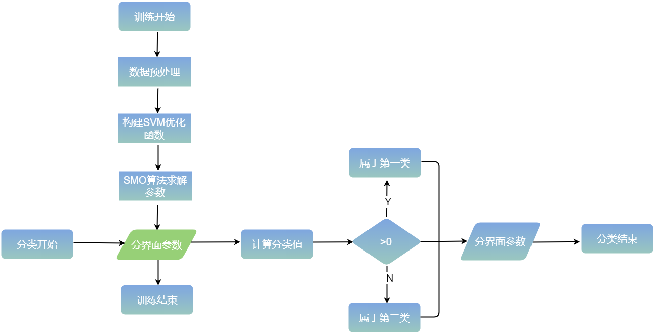 10套通用流程图模板分享,直接套用