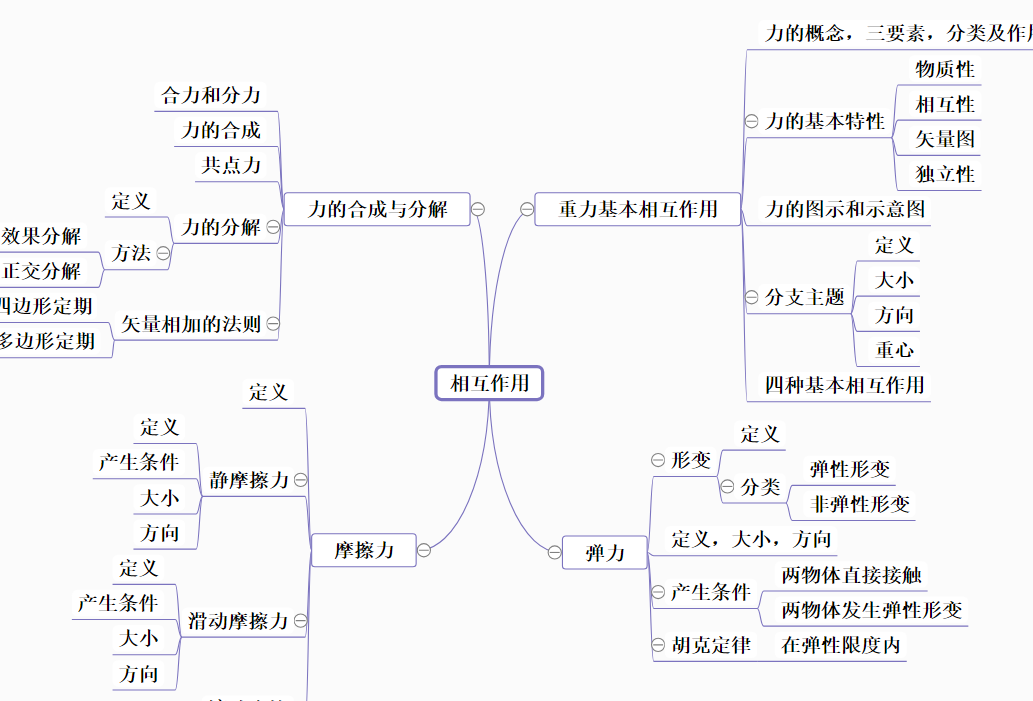 知识点总结思维导图模板分享,良心安利,建议收藏