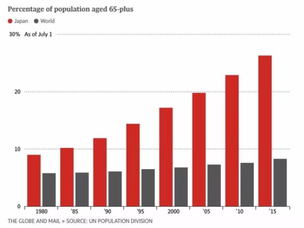 乌克兰人口比例_中国65岁人口比例