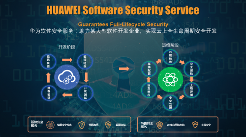 华为云安全产品推陈出新,保障数据安全不遗余力