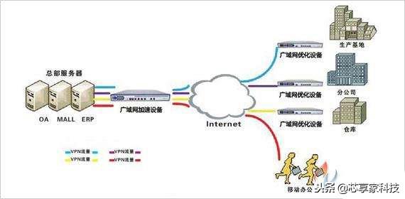网络慢是带宽不足？优化网络带宽的5个小窍门