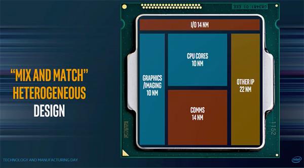 AMD、英特爾為何爭相走向膠水多核處理器？真相在此