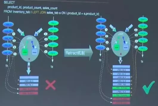 阿里Blink SQL关键技术及实现原理