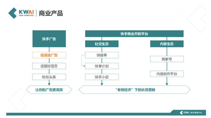 ai 社交,快手商业化落地之道